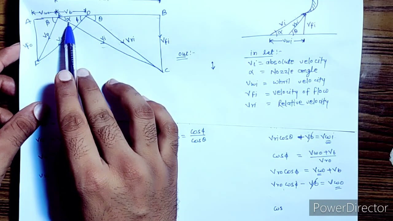 Maximum blade efficiency of an Impulse turbine