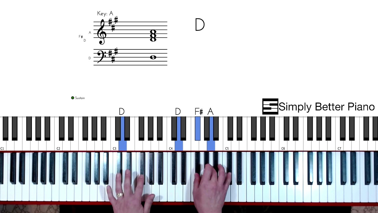 “Great Are You Lord” Piano Chord Tutorial (All Sons and Daughters, Casting Crowns)