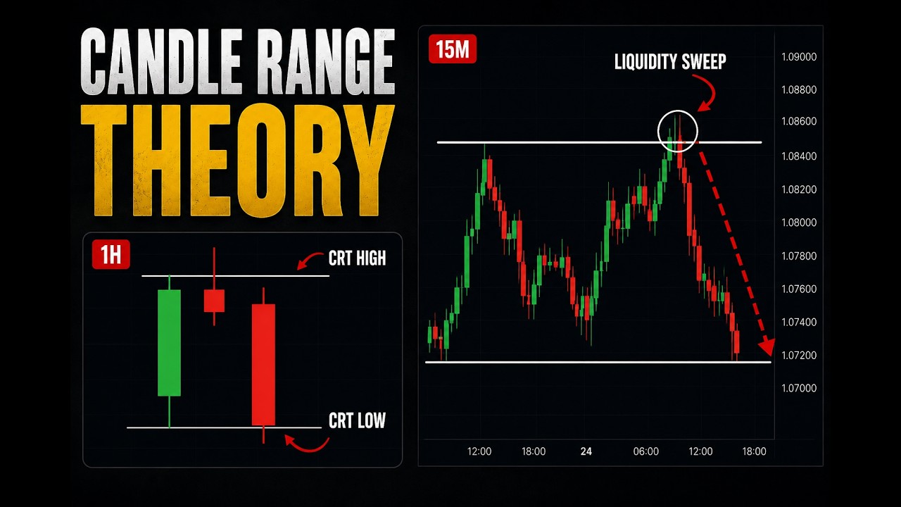 Торговая модель Candle Range Theory (CRT): полный разбор