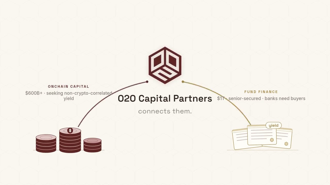 Onchain capital. Offchain yield.