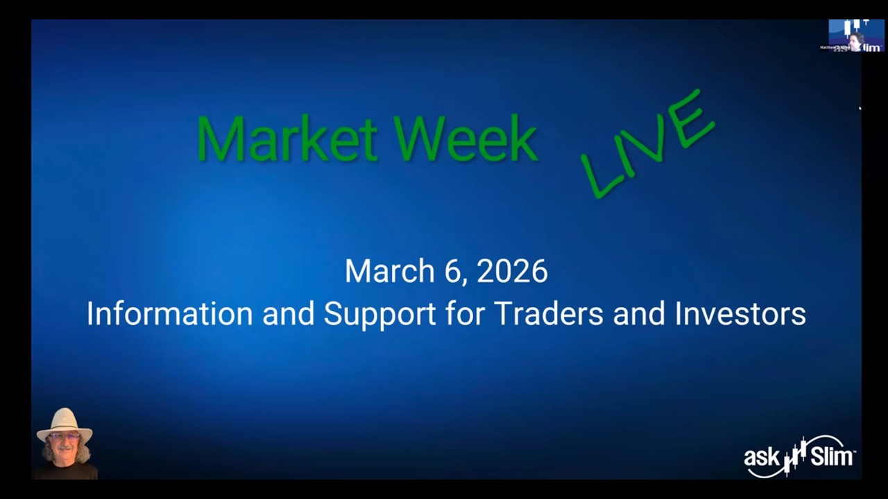 askSlim Market Week 03/06/26 - Analysis of Financial Markets