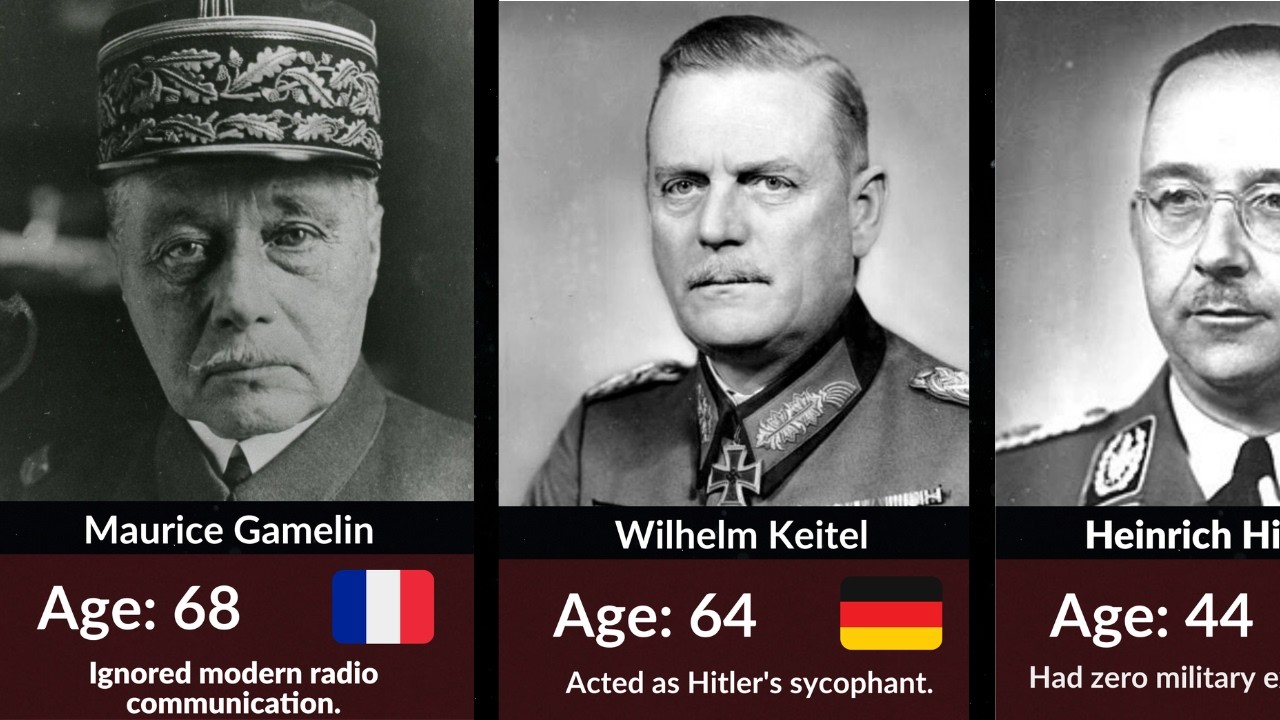 Military Disasters: The 30 Worst Generals of WWII (Narrated)