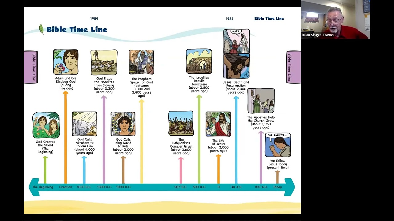 How to Build Biblical Literacy and engage in Scriptures with Children