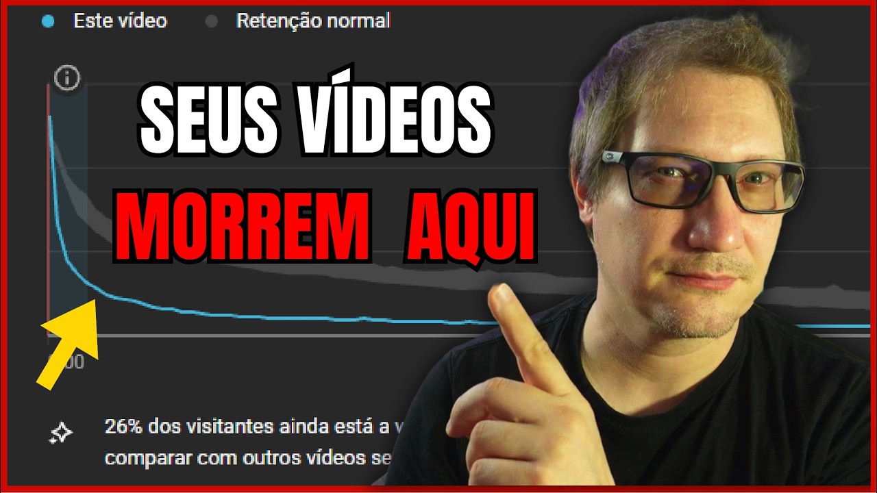 Você Está Matando Seus Próprios Vídeos Antes dos 30 Segundos (Sem Saber)