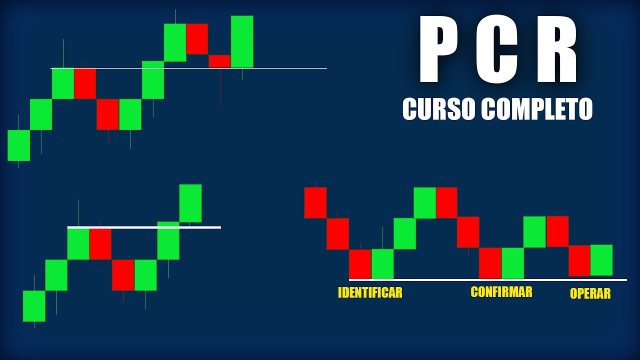 [CURSO COMPLETO] Estrategia PCR para Opciones Binarias l GUIA PASO A PASO💹