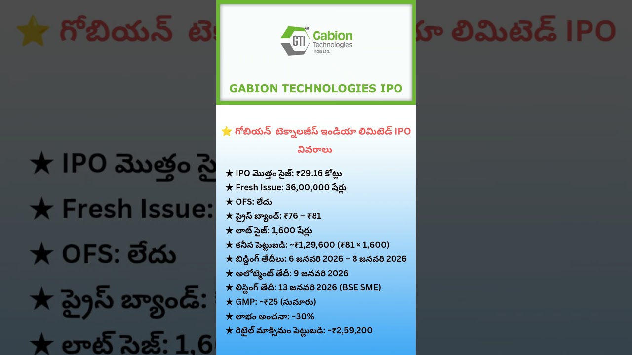 ⭐ Gobion (Gabion) Technologies India Ltd IPO Details &ndash; SME IPO 2026