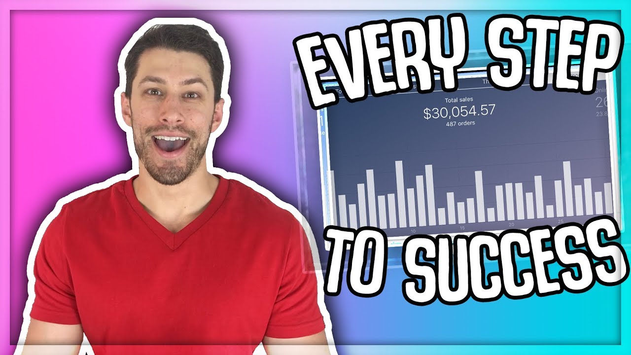 Every Step Of A Successful Shopify Print On Demand Product