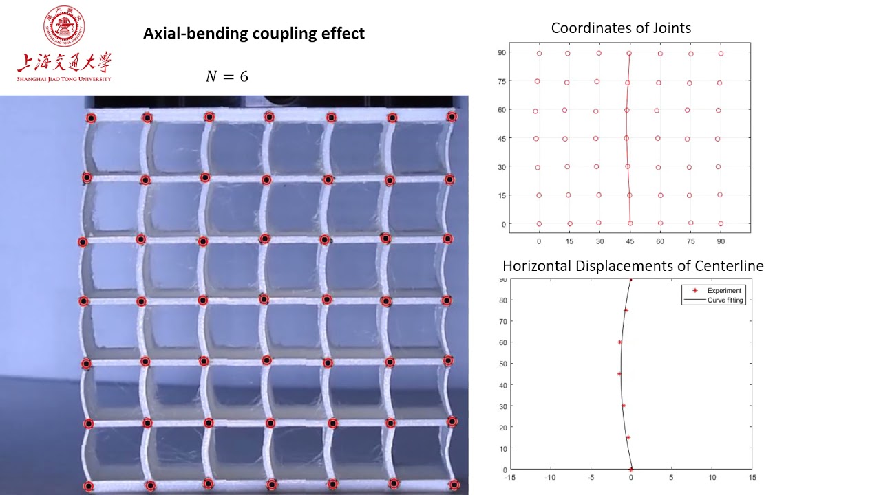 An axial-bending coupling of non-centrosymmetric square lattices
