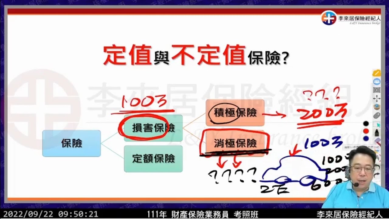 16 財產保險法規-定值與不定值保險