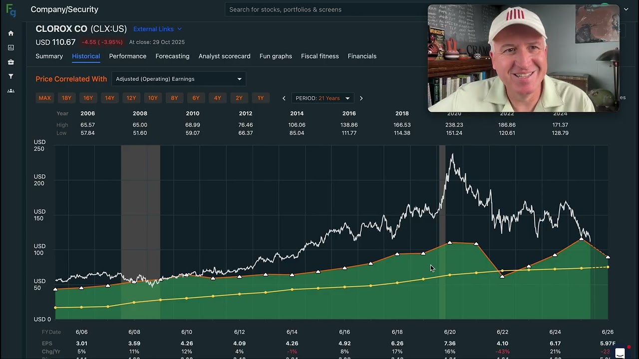 Акции Clorox упали на 50%: покупать или избегать? $CLX