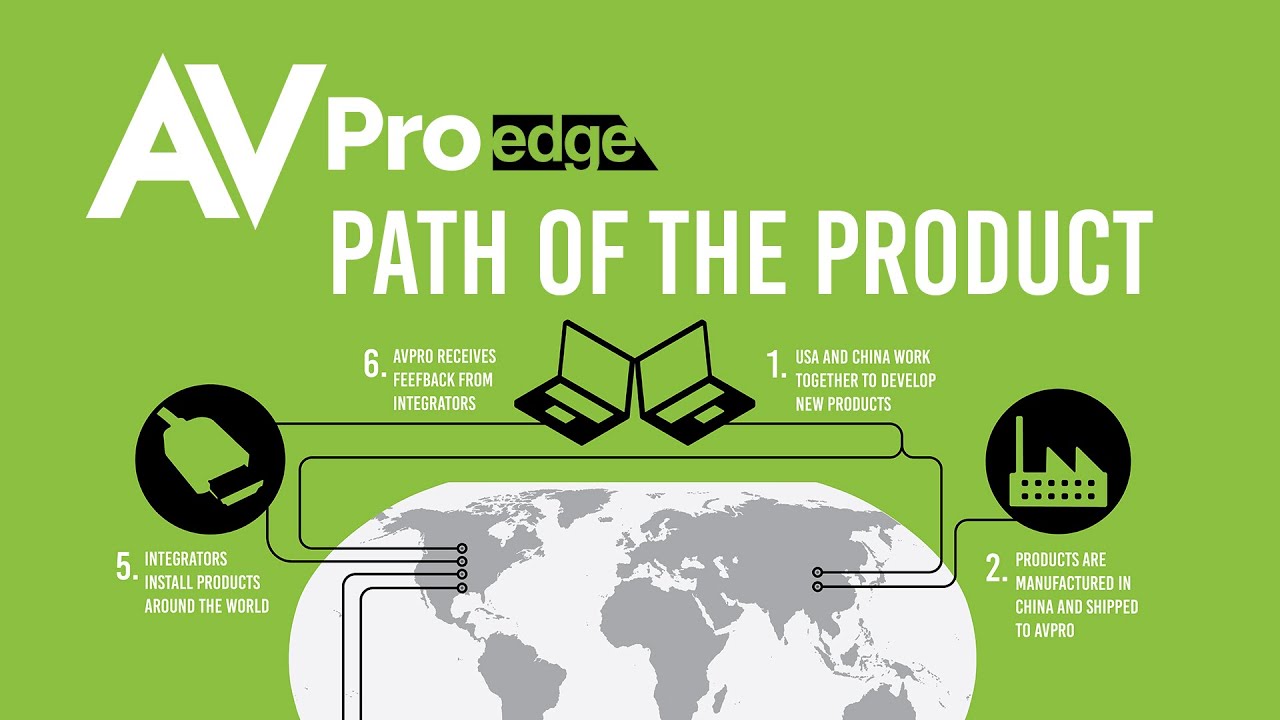 AVPro Edge: Path of the Product