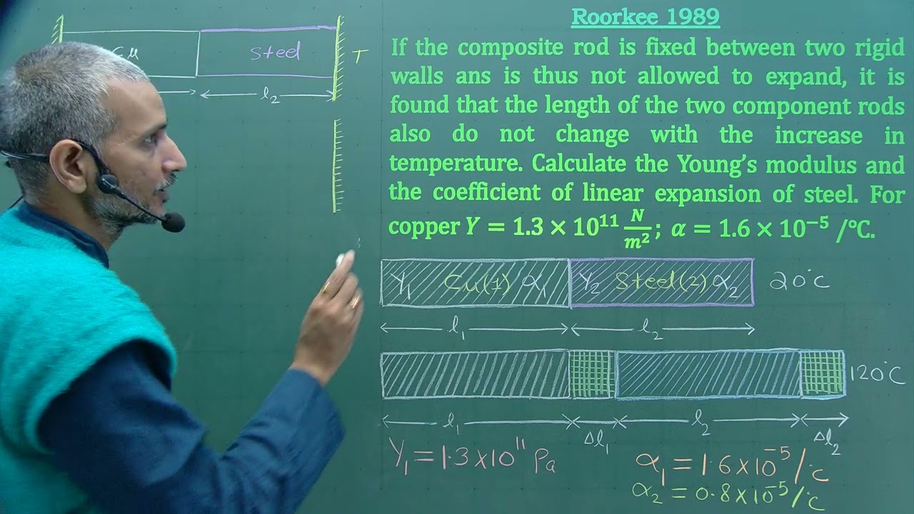 Roorkee JEE 1989 Solution || Elasticity and Thermal Expansion ||