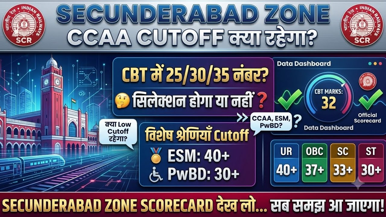 Secunderabad Zone CCAA Cutoff | Railway Group D CCAA Cutoff 