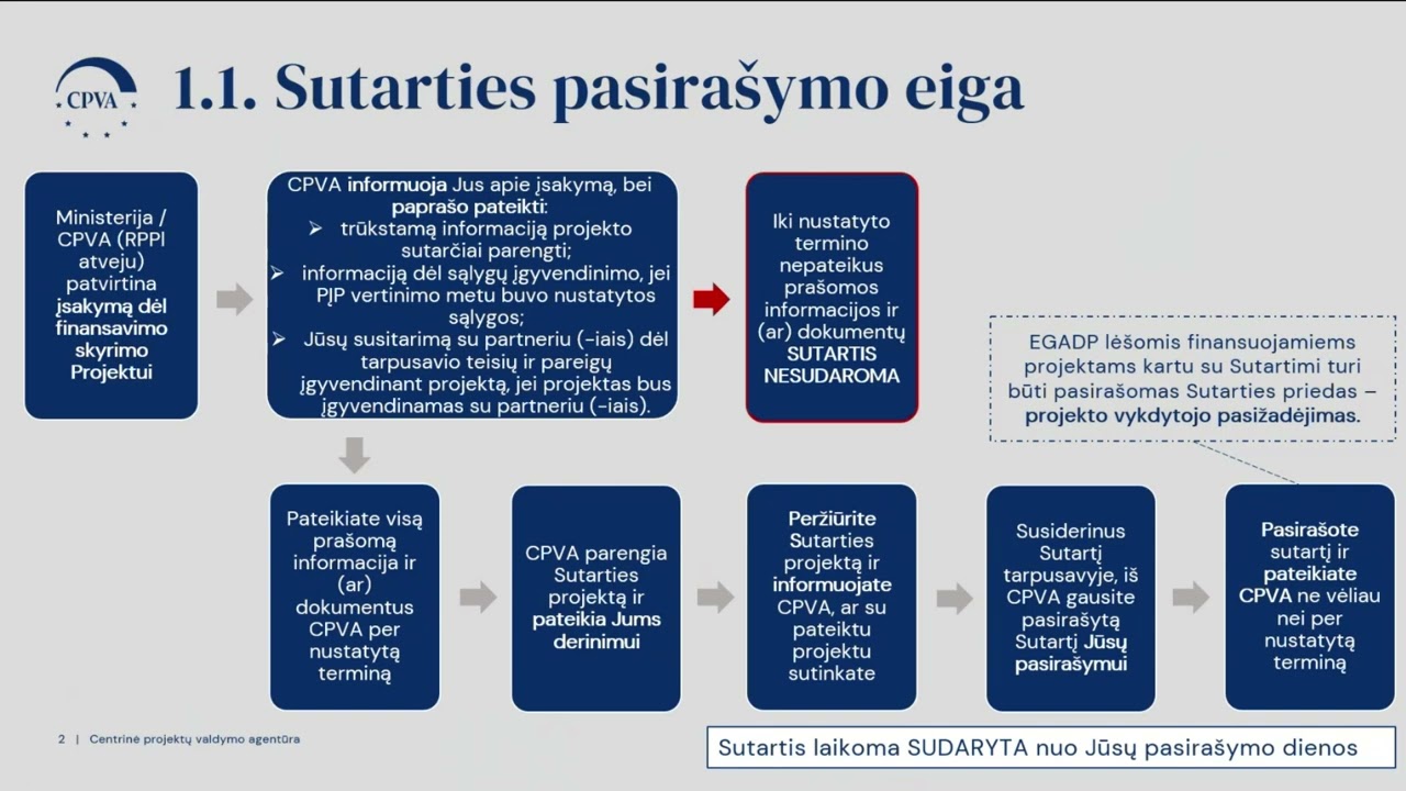 Projekto sutartis 2021-2027 m. finansavimo periode