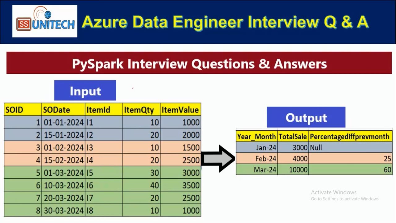 13. Pepsico pyspark interview question and answer | azure data engineer interview Q & A | databricks