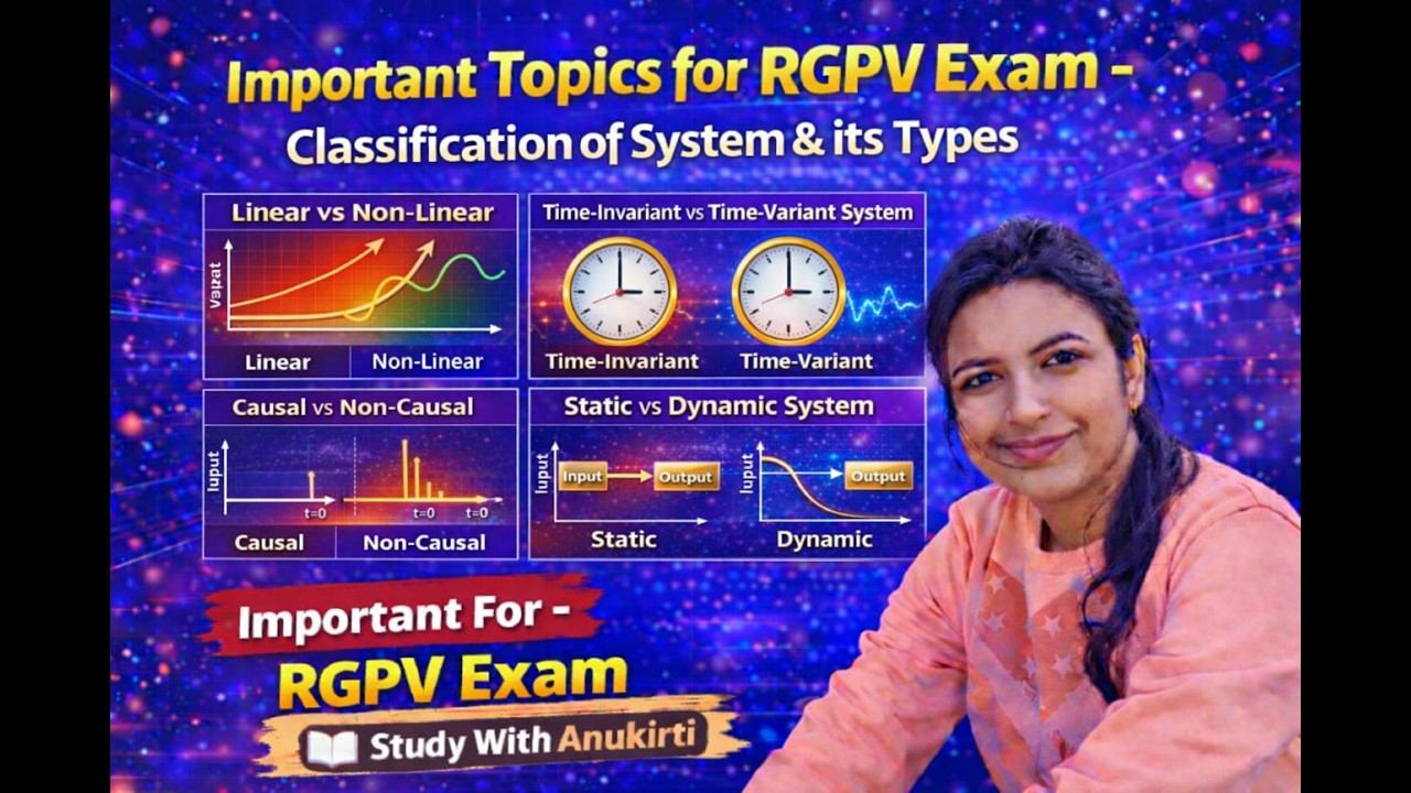 CLASSIFICATION OF SYSTEM & ITS TYPES | SIGNAL & SYSTEM | EX302 |#education #rgpvbhopal#electrical