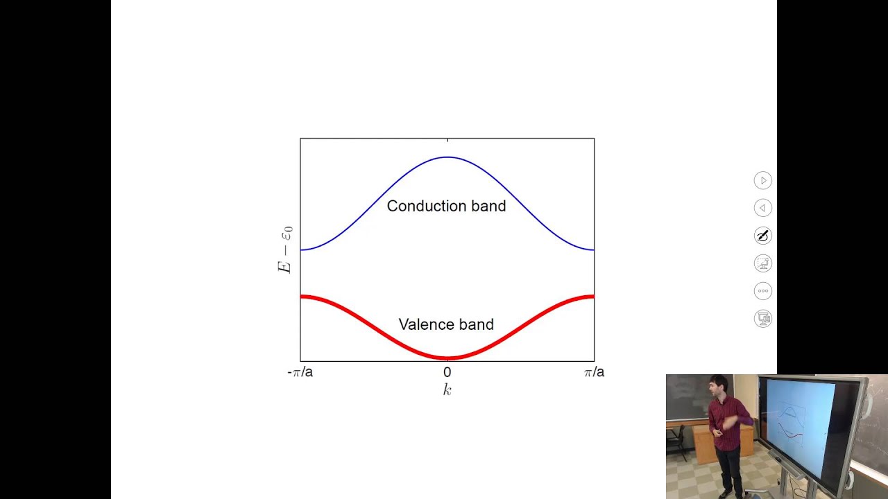 Introduction to Solid State Physics, Lecture 11: Band Structure of Electrons in Solids