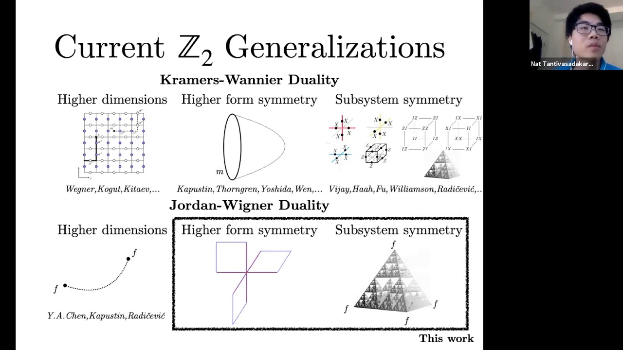 Nat Tantivasadakarn: Jordan-Wigner Dualities for Translation-Invariant Hamiltonians in Any Dimension