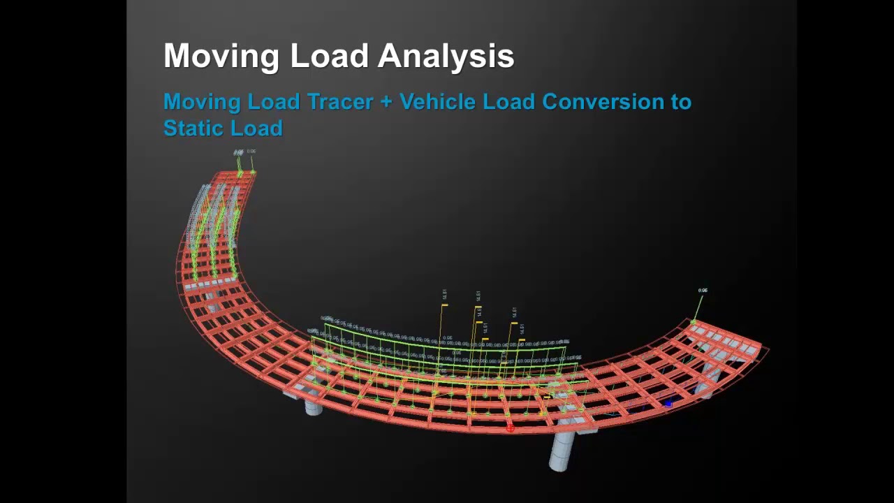 Load Rating by midas Civil