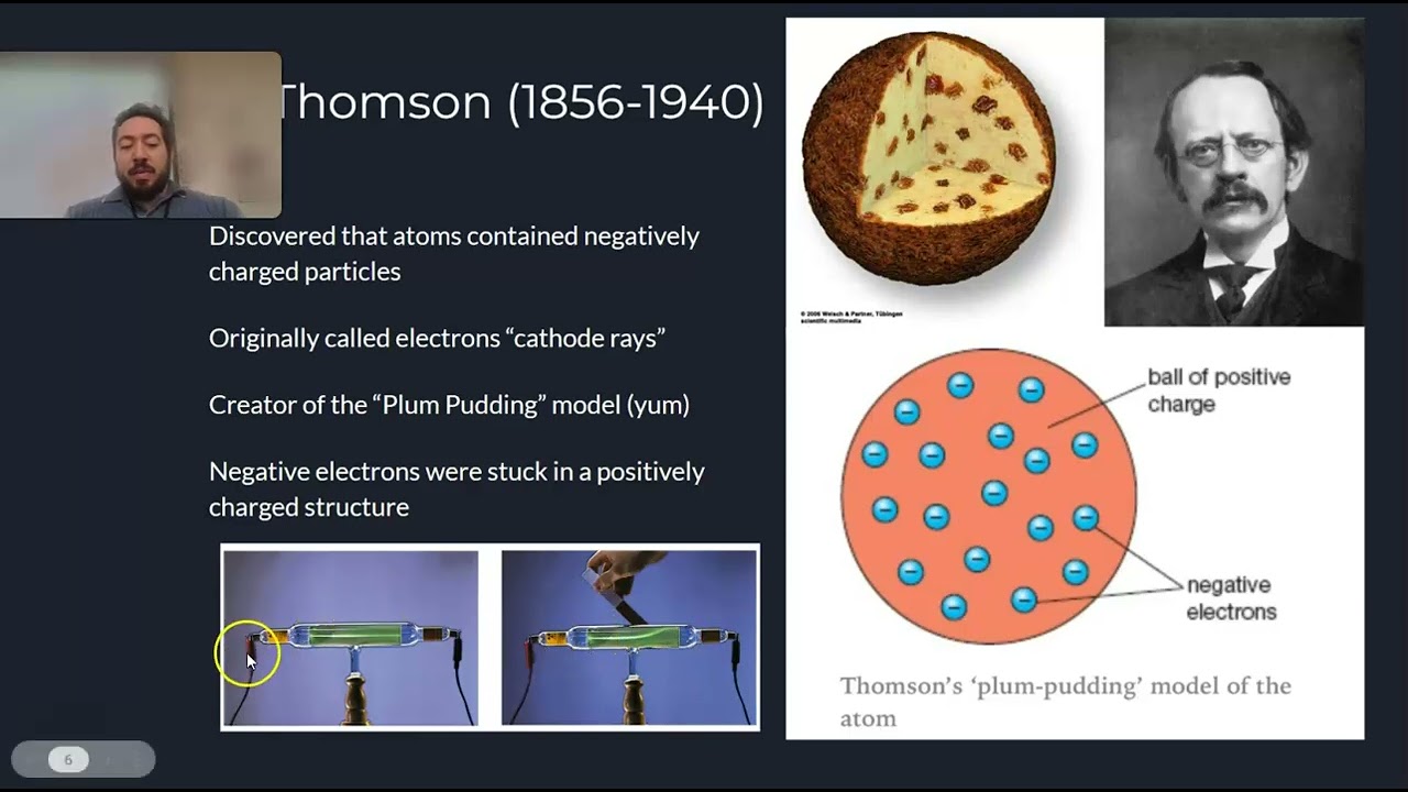 Discovery 4-1A Atomic Theory