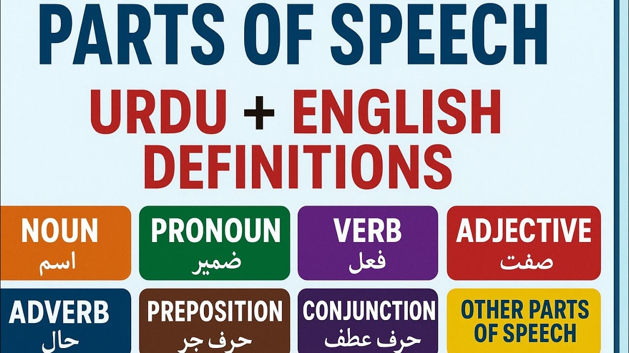TET & CTET Preparation | English Grammar Parts of Speech | Urdu Medium | Easy Explanation