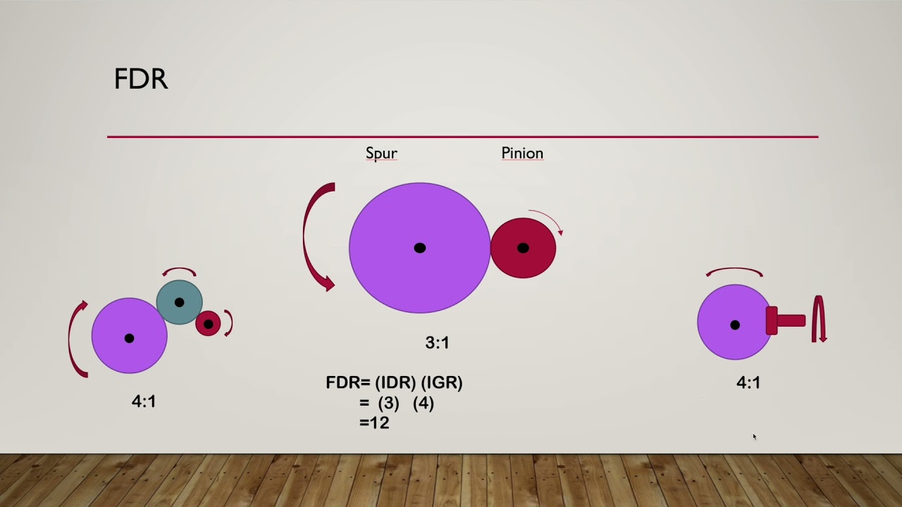 What is and how to find Final Drive Ratio FDR and calculate potential speed of an RC