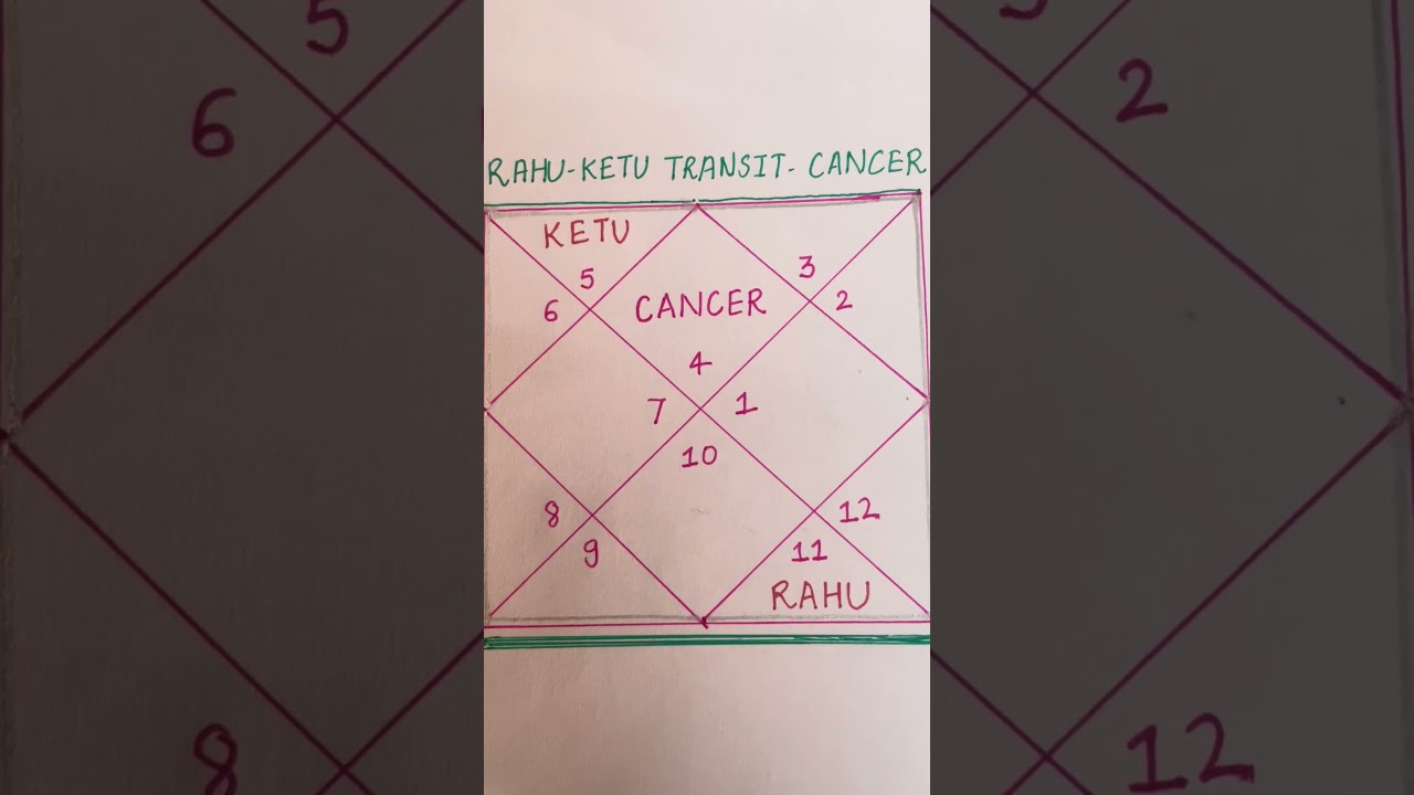 Money Shifts and Karmic Twists ahead for you Cancer #rahu #ketu #transit #2025 #cancer #astrology