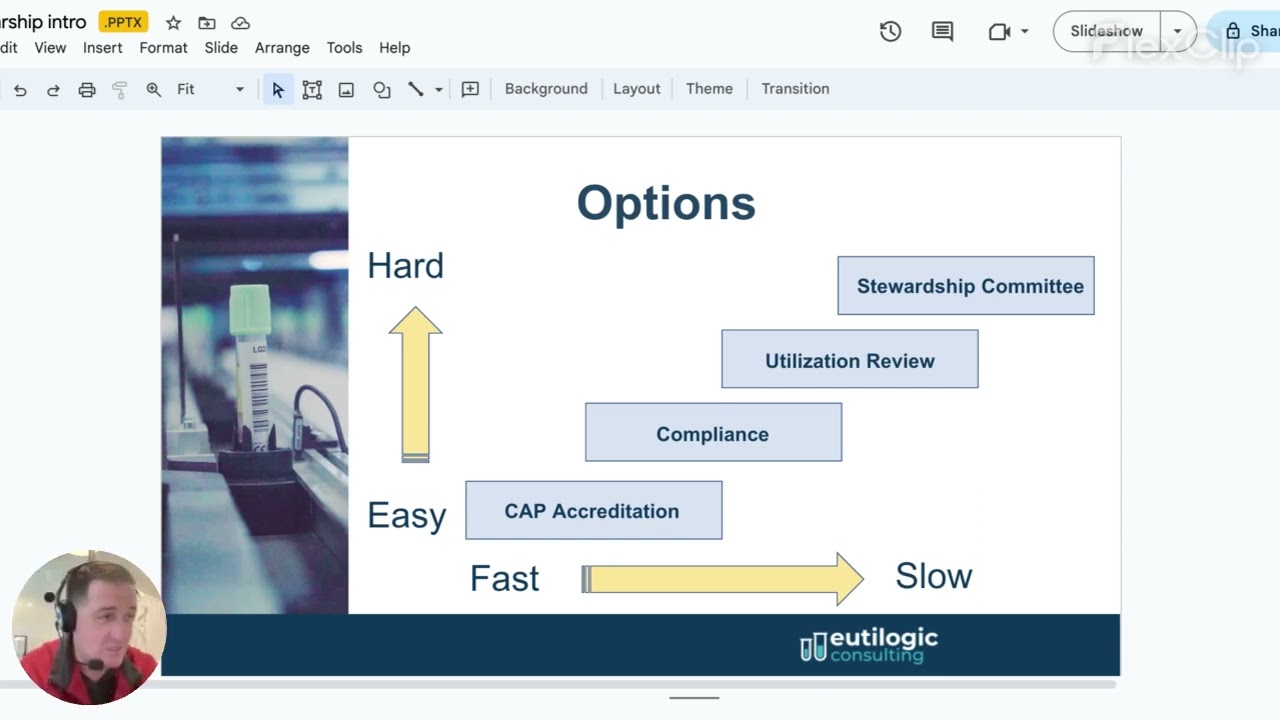 Lab Stewardship: Getting Started