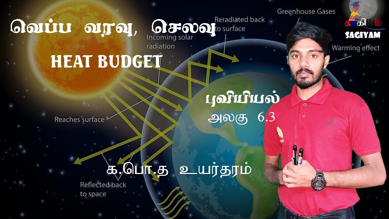 வெப்ப வரவு - செலவு (Heat budget)