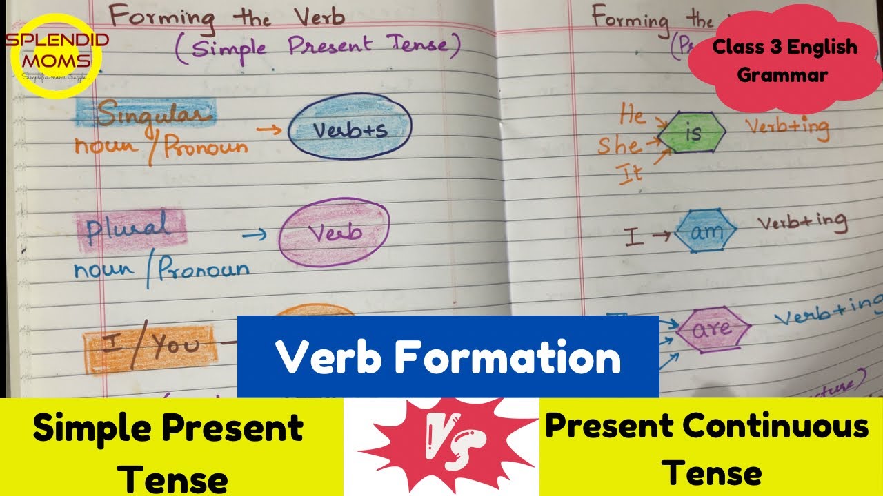 Simple Present Tense vs Present Continuous Tense