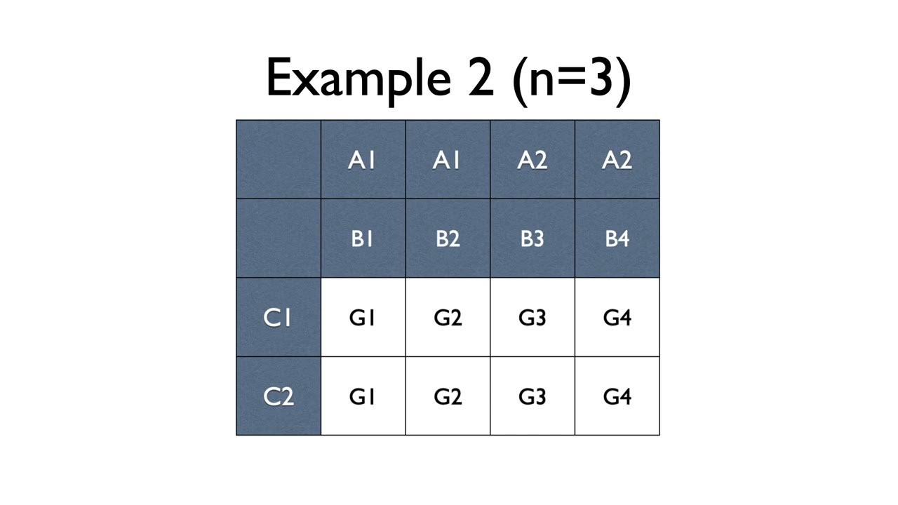 Hierarchical ANOVA - PSYC 3256 - Winter 2025