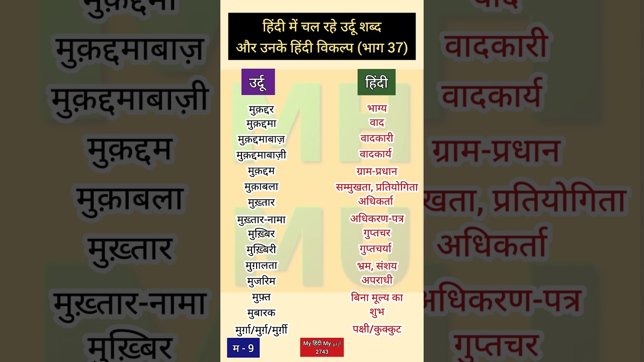 Urdu Words in Hindi 37 | 2743 | MHMU | Moin Shamsi | My Hindi My Urdu