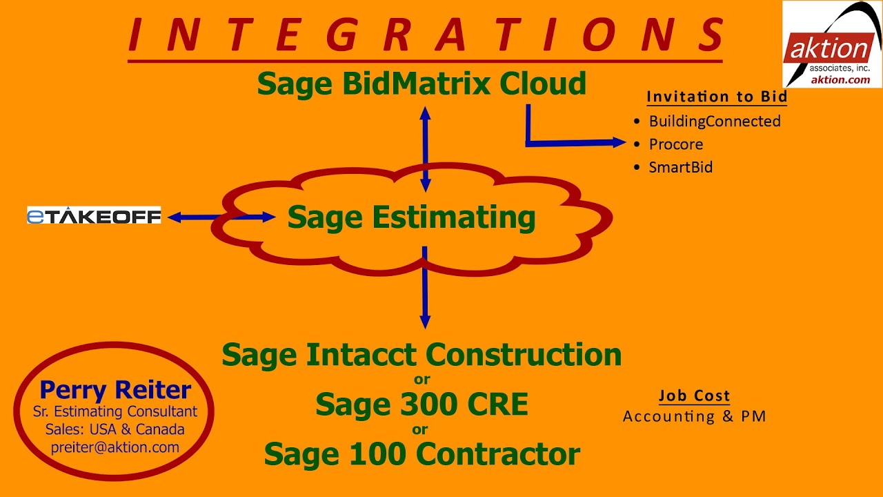 Sage Estimating INTEGRATIONS : eTakeoff, Sage BidMatrix Cloud, Intacct Construction, 300CRE, S100C