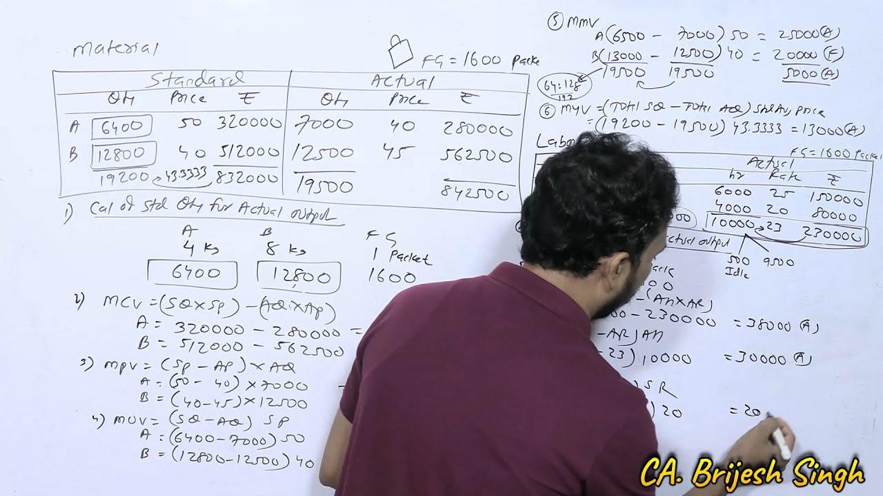Standard Costing CA Inter September 2024  Problems