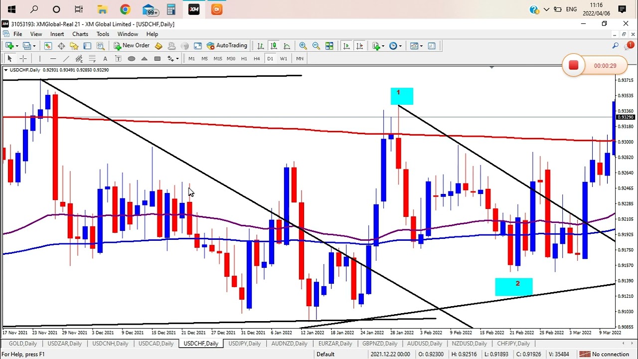 USD/CHF UPDATE