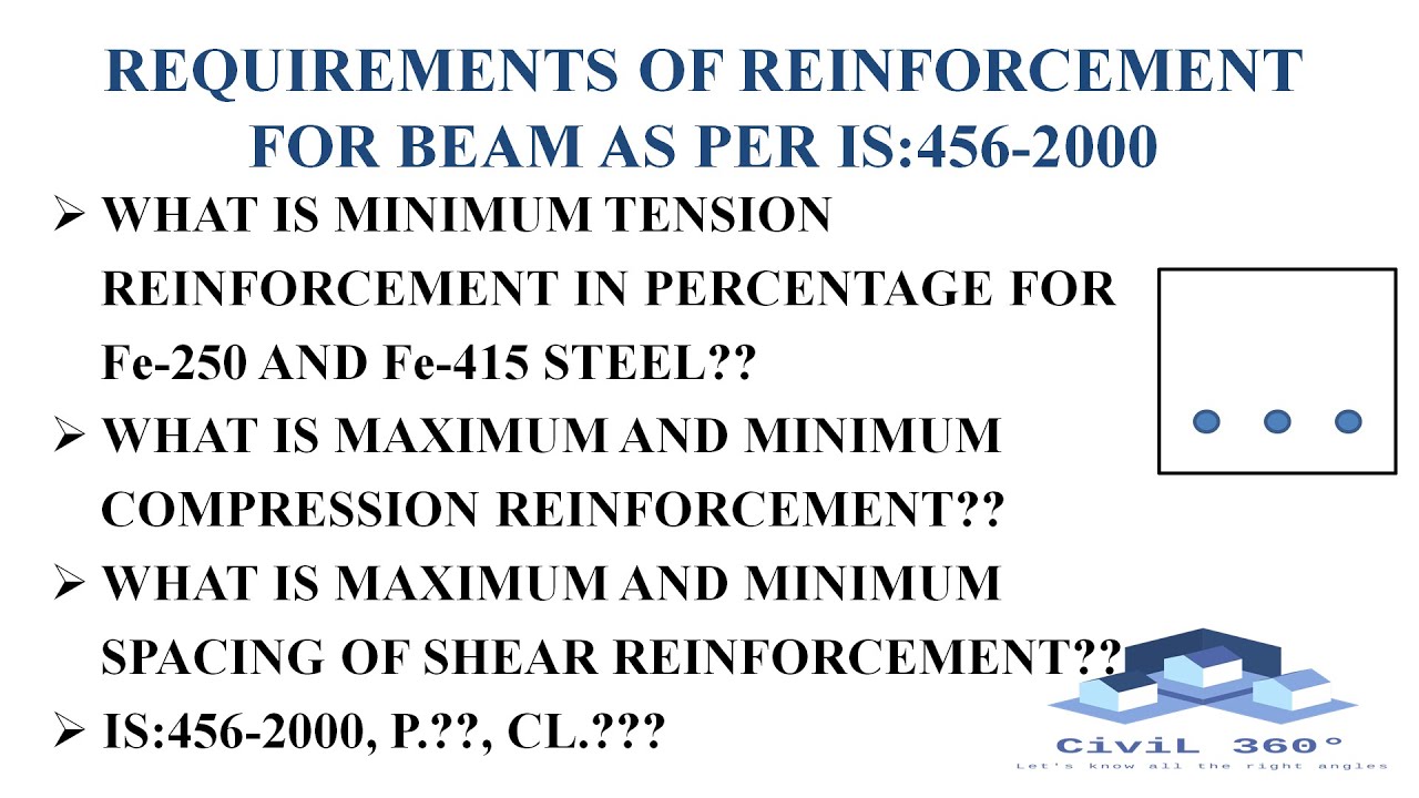 REQUIREMENTS OF REINFORCEMENT FOR BEAM AS PER IS : 456-2000
