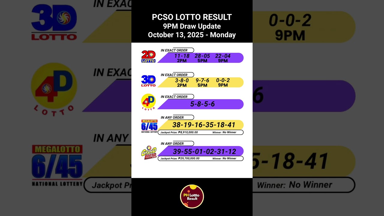 PCSO 2D 3D 4D 6/45 6/55 Lotto Results Today 9PM Draw of October 13, 2025 