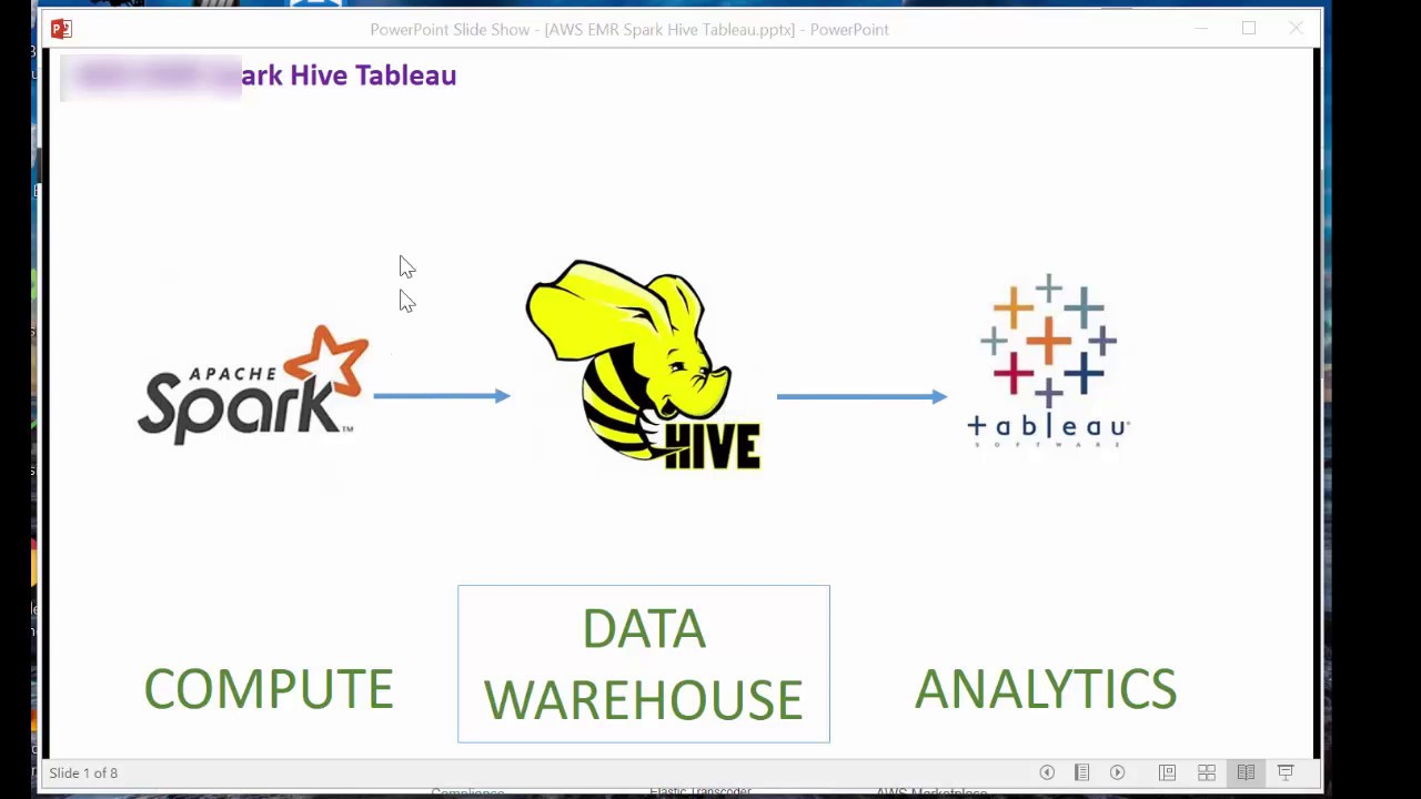 Tableau Data Connector:  Hortonworks Hadoop Hive on AWS EC2