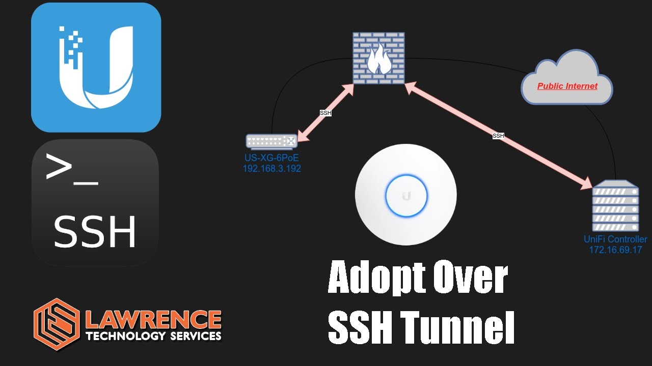 Using SSH to Mitigate Security Flaws In Ubiquiti UniFi&rsquo;s Adoption Process