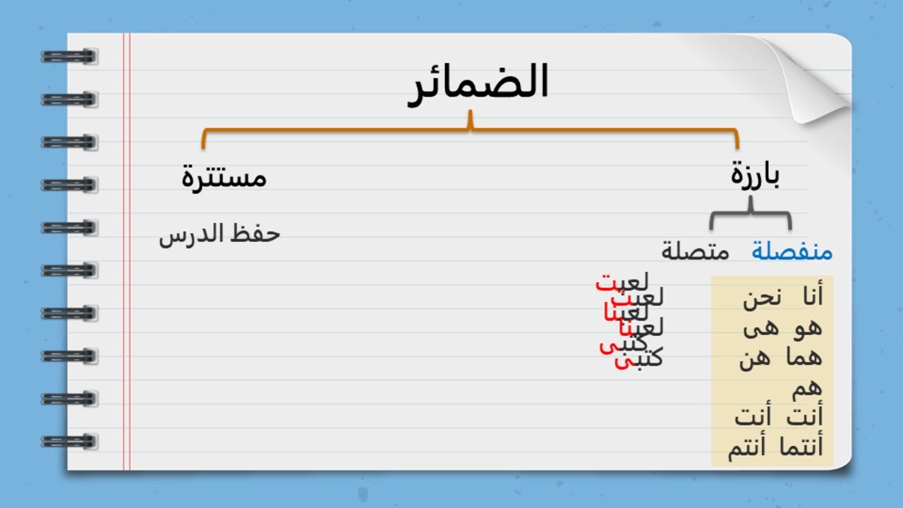 أسهل شرح نحو الصف السادس الابتدائي .. درس الضمائر البارزة والمستترة 2024 المنهج الجديد