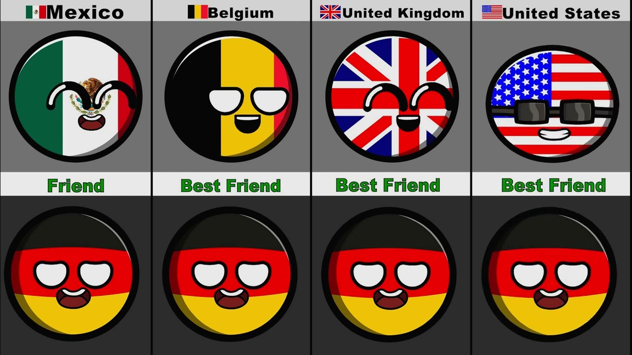 Countries that Hate/Love Germany 🇩🇪 2026