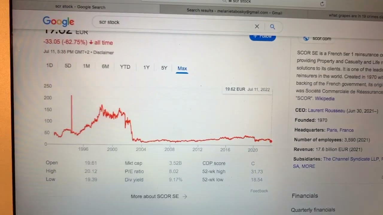 🔴 SCOR SE SCR Stock Trading Facts 🔴