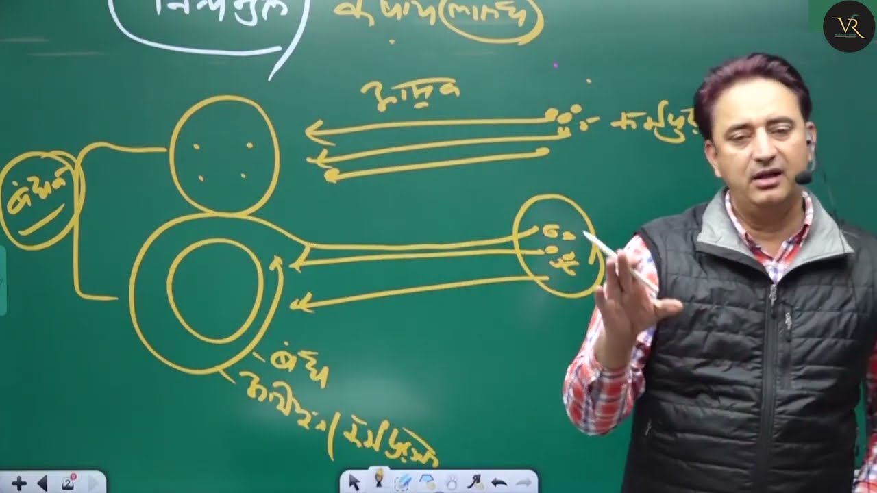 जैन धर्म : मोक्ष की अवधारणा!! RPSC/UPSC Dr. Ravi fageria Assistant professor and RAS Selected 