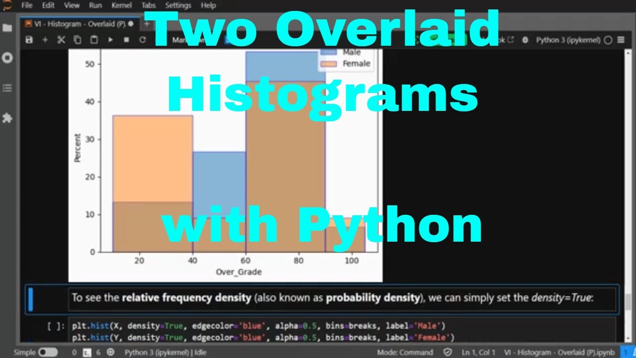 Python - Overlaid Histograms