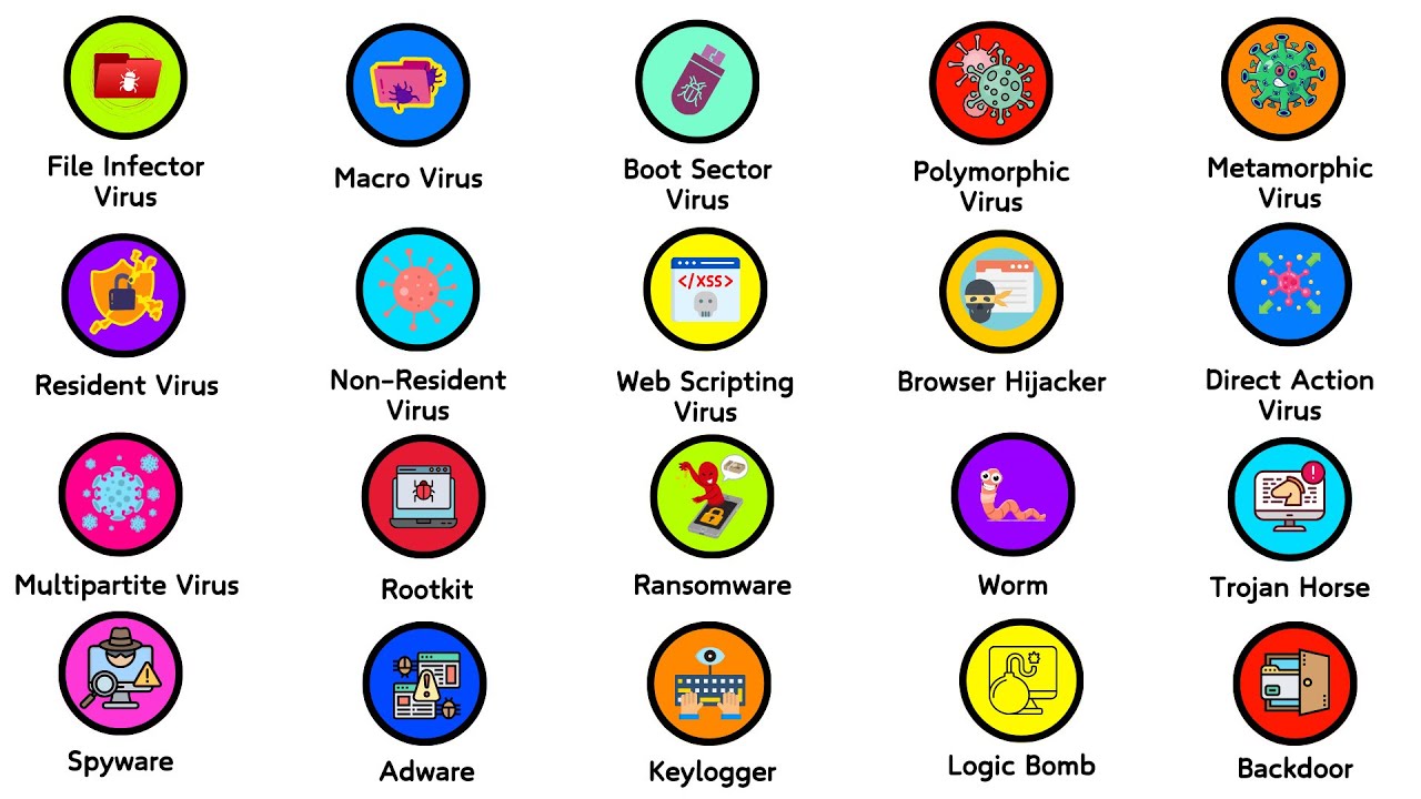Every Type of Computer Virus Explained in 9 Minutes