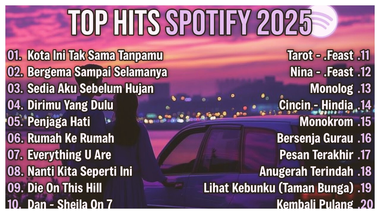 Top Hits Indonesia Song Spotify 2025