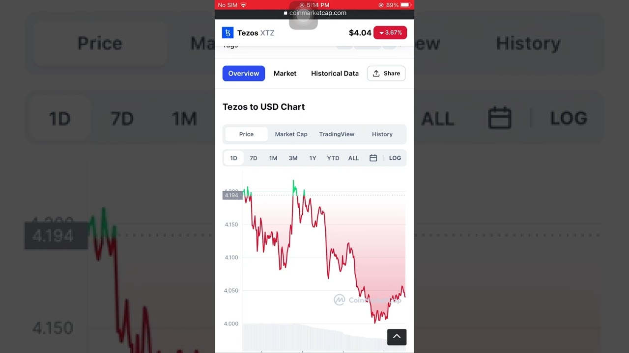 Tezos Price (XTZ)$4.04 February 13 2022