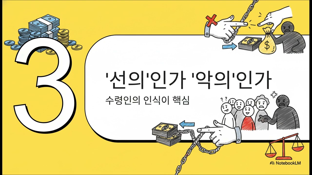 부인소송 수익자의 선의&middot;악의 입증