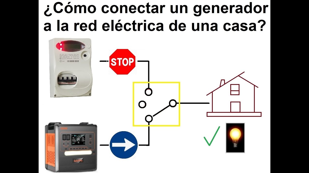 ¿Cómo conectar un generador a la red eléctrica de una casa?