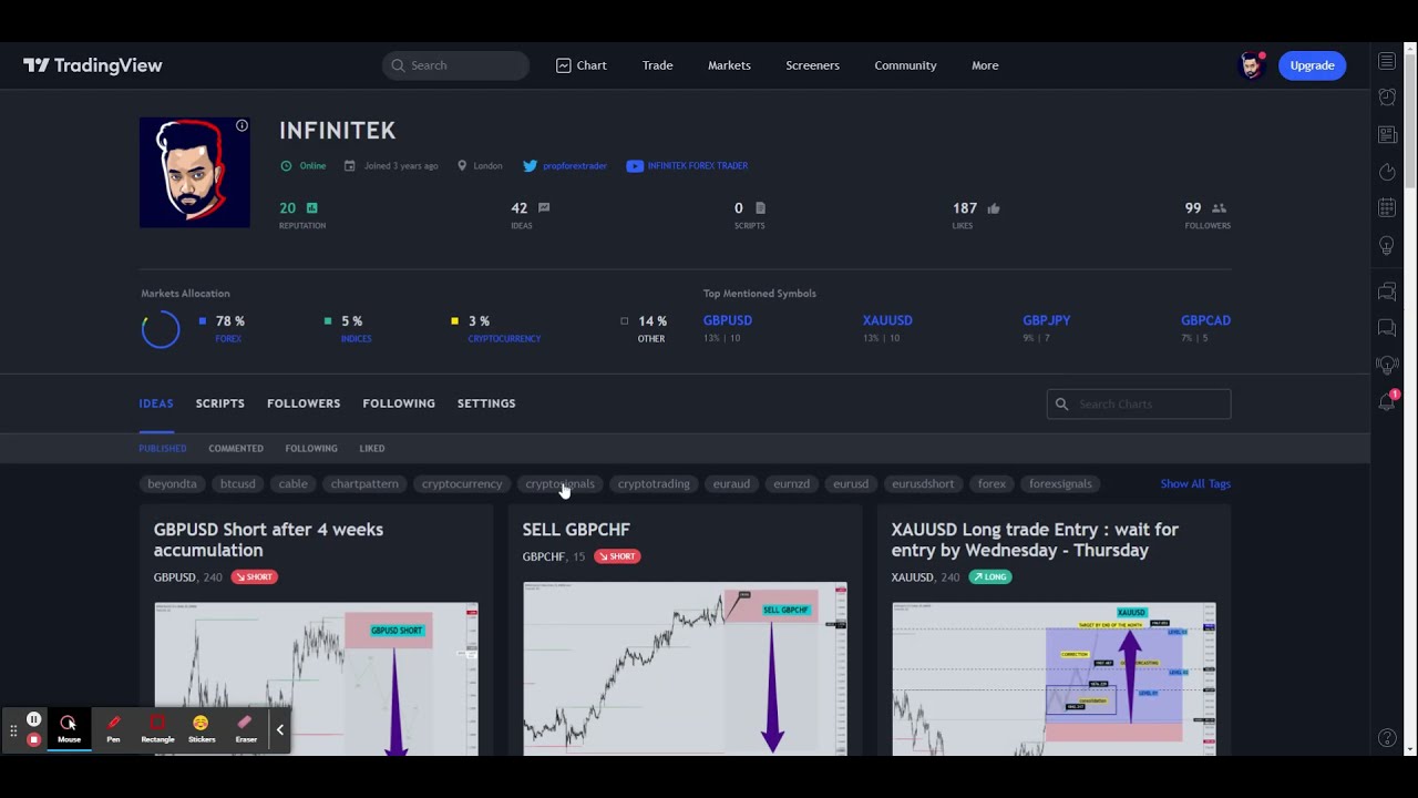 Prop-Forex-Trader  &mdash; Trading Ideas & Charts &mdash; TradingView UK